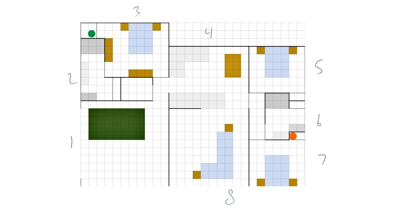 A Digital Beginning: The First AURA Inc Playtests